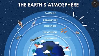 Exploring Earth's Atmosphere: Troposphere, Stratosphere, Mesosphere, \u0026 Thermosphere Explained🌎🌎