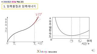 지구과학1-S단원-암흑물질과 암흑에너지란 무엇인가-개념강의