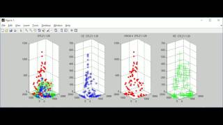 Multi-objective evolutionary algorithm (Benchmark functions test)
