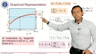 09. Termodinamika Metalurgi (S03-Termodinamika Larutan: Volume Pencampuran, Volume Molar Parsial)