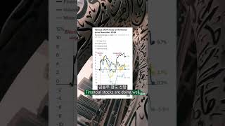 Stock Market Today in just 60 Seconds Feb. 25 /60초 만에 끝내는 미국증시 마감시황  #미주미 #하이넬