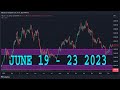 NASDAQ100 Weekly Forecast | NAS100 Technical Analysis | NAS100 Analysis | NASDAQ 100 Daily Forecast