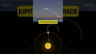 Jupiter S Retrograde Motion Has Ended