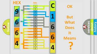 DTC Hyundai C1664 Short Explanation