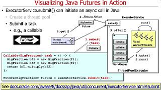 Visualizing Java Futures in Action
