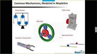 An Introduction to Virtual Prototyping: Modeling and Simulation with MapleSim