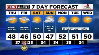 First Alert Thursday morning FOX 12 weather forecast (11/10)