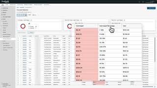 Anomaly Detection - VMware Aria Cost powered by CloudHealth
