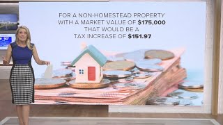 Camden County announces intent to increase property taxes by 18.2%