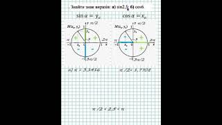 Кути, задані в радіанах. Як знайти знак SIN і COS?  Приклад з НМТ по математиці #НМТматематика