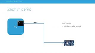 Zephyr – new shell and logger in Zephyr 1.14