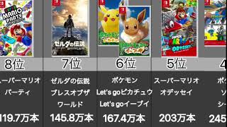 ニンテンドースイッチのソフト歴代売上TOP10