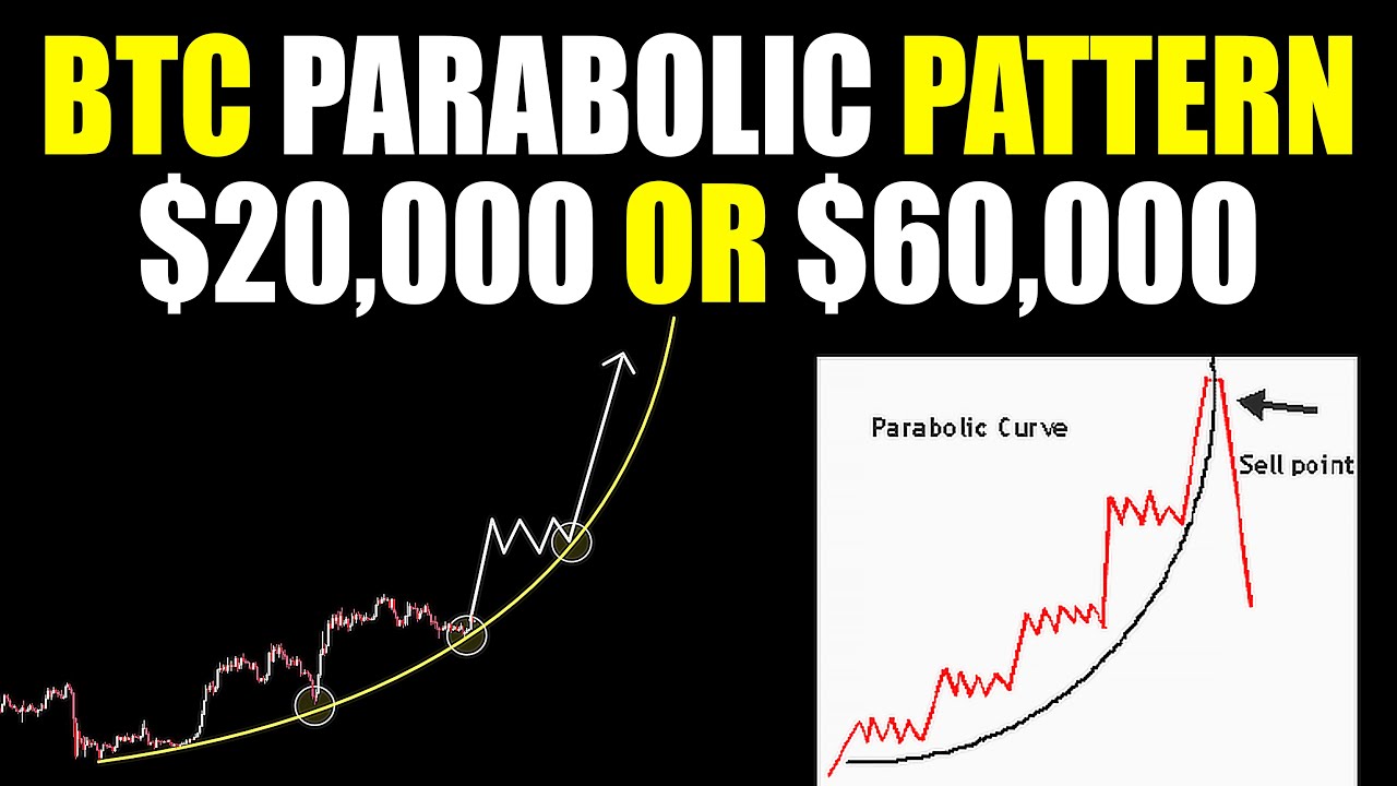 Bitcoin Parabolic Pattern | BTC To $20,000 Or $60,000 | Bitcoin Updates ...