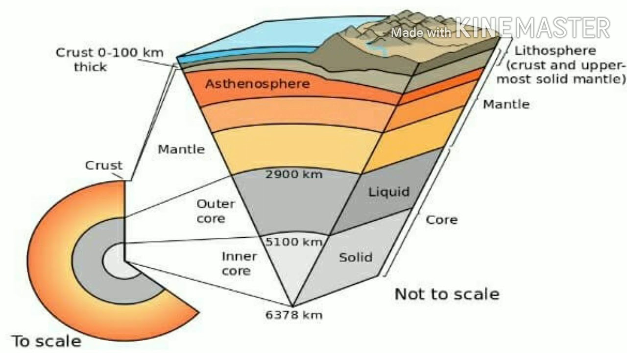 Internal Structure Of Earth - YouTube