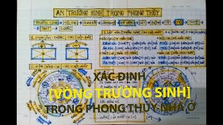 AN [TRƯỜNG SINH] TRONG PHONG THỦY NHÀ Ở