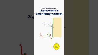 Smart Money Concept: Understanding Displacement in Trading • #trading #derivativecry