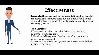 Effectiveness vs Efficiency | Supply Chain Management | MBA Shastra