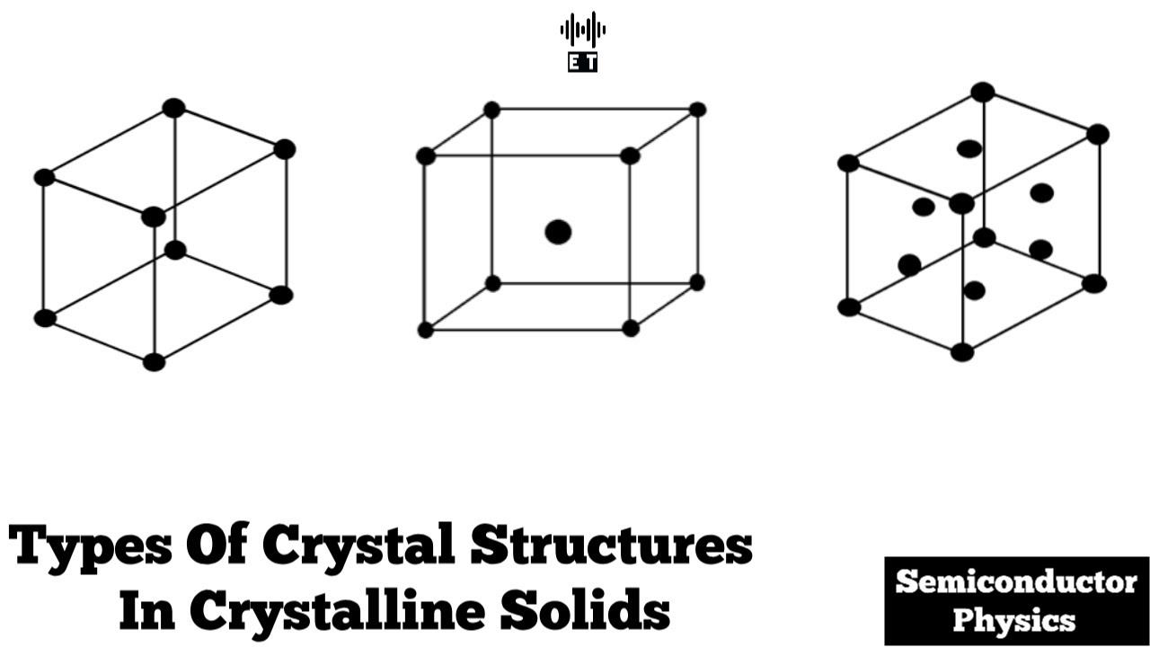 Types Of Crystal Structures In Crystalline Solids | Semiconductor ...