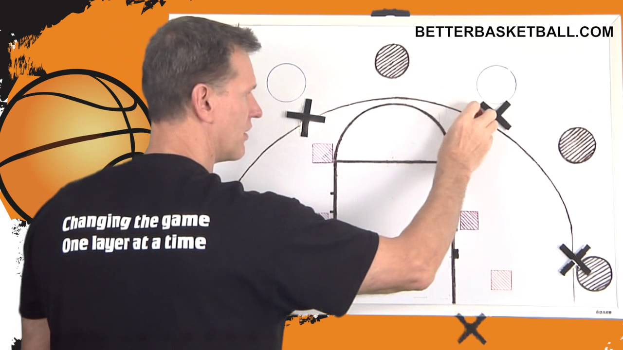 Basketball Plays: Baseline Out Of Bounds - Flex Cut - YouTube