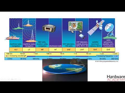 What are the frequencies used in satellite communication?