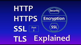 Part 2 Difference between HTTP and HTTPS Explained | Learn to Secure Your Website"