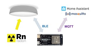 Continuous Radon Sensing using Airthings Wave | Home Assistant