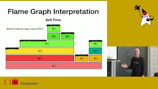 Flame Graphs and the JVM / Amir Langer - eBay