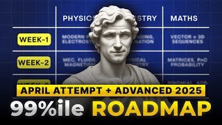 JEE 2025 : 45 Days Roadmap | April Attempt + Advanced + Boards