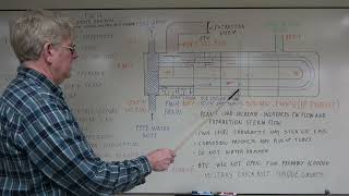 Power Plant Feeedwater Heater Part 1/3 (Whiteboard)