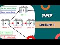 Management - Lecture 1