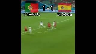 Portugal Vs Spain..FIFA World Cup 2018.. Highlights...
