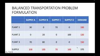 LINEAR OPTIMIZATION- LINEAR PROGRAMING- TRANSPORTATION PROBLEM- M S EXCEL SOLVER-