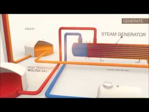 Concentrated Solar Power Simple Explanation Concentrated Solar Power Simple Explanation