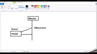 Git : Version control example