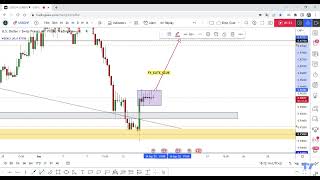 USD/CHF How To Trade Accumulating Pair With Spinning Tops