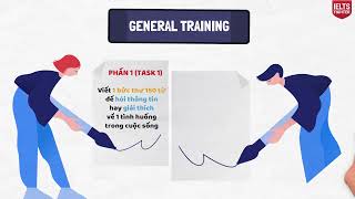 IELTS là gì? Cấu trúc đề thi IELTS - Thang điểm IELTS 2025| IELTS FIGHTER