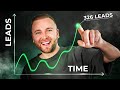 Creating a SMMA Lead Magnet From Scratch (Live)