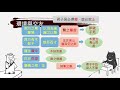 高三國文｜荀子勸學：課文解析