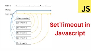 SetTimeout in javascript in hindi || Javascript tutorial for beginners - 32
