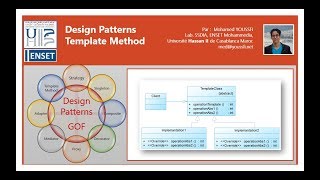 Part 10 - Design Patterns Template Method