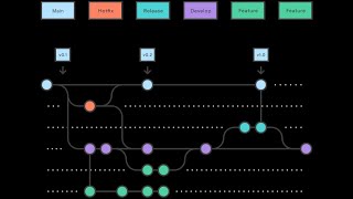 Unity GitHub workflow for teams Tutorial