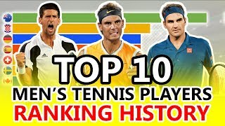 Ranking History of Top 10 Men's Tennis Players. Who is the GOAT?