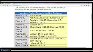 Psalms, Numbers, Atbash Codes and the Beauty of God