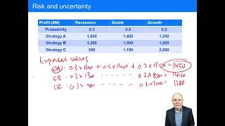 Risk and Uncertainty - ACCA Advanced Performance Management (APM)