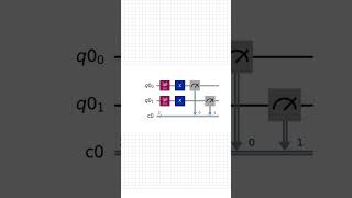 Quantum Circuit Design Getting Started: Example 3. Two-Qubit Operation