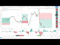 simple macd 200 ema trading strategy tested 900x times