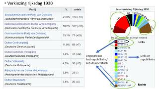 De opkomst van Hitler: De verkiezingen tussen 1924 en 1932