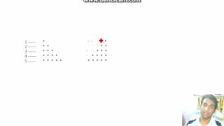Pattern - 3: Right Aligned Triangles