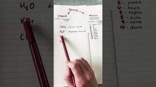 How to easily name chemical formulas #chemistry