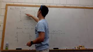 Minimum cost flow problem